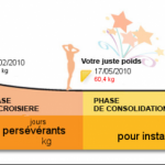 Les 4 phases du régime Dukan