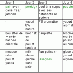 Exemples de menus pour régime Dukan
