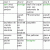 Exemples de menus pour régime Dukan