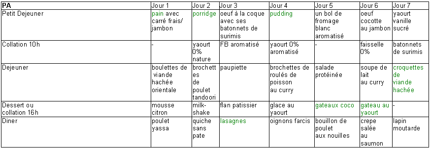 Menu regime dukan