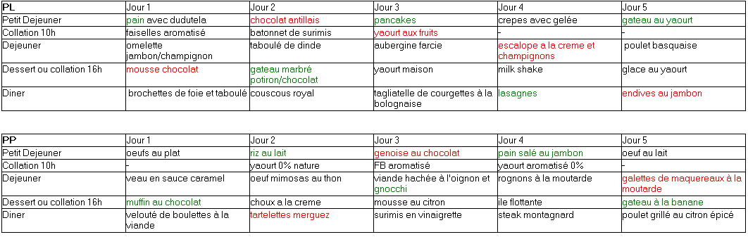 Les Recettes Dukan